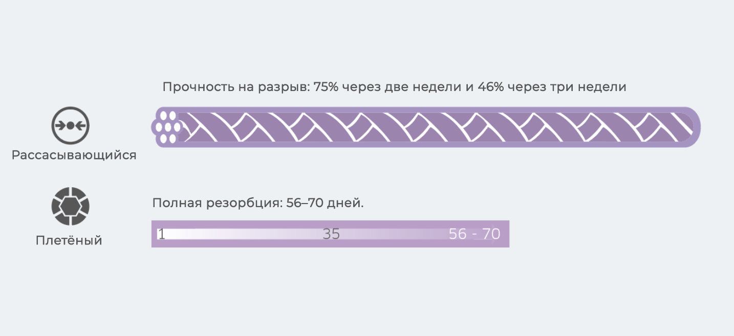 Плетёные рассасывающиеся хирургические нити Atramat